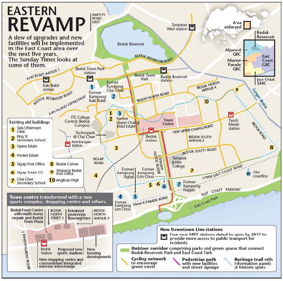 Eastern Singapore revamp town centre transformation new facilities, paths and buildings